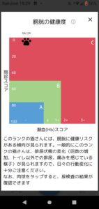 ネコプロ　猫の腎臓をチェックする尿検査キット