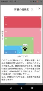 ネコプロ　猫の腎臓をチェックする尿検査キット